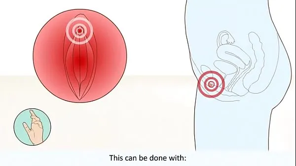 Beste Female Orgasm How It Works What Happens In The Body klippfilmer
